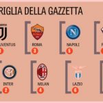 Griglia-A
