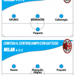 centrocampi