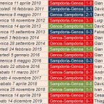 Statistiche derby della Lanterna
