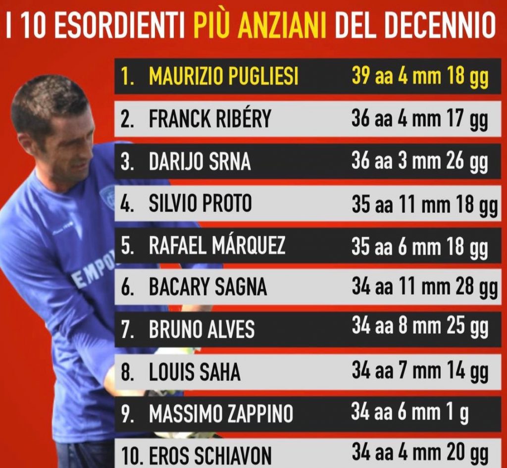 Esordi decennio 2010-2019