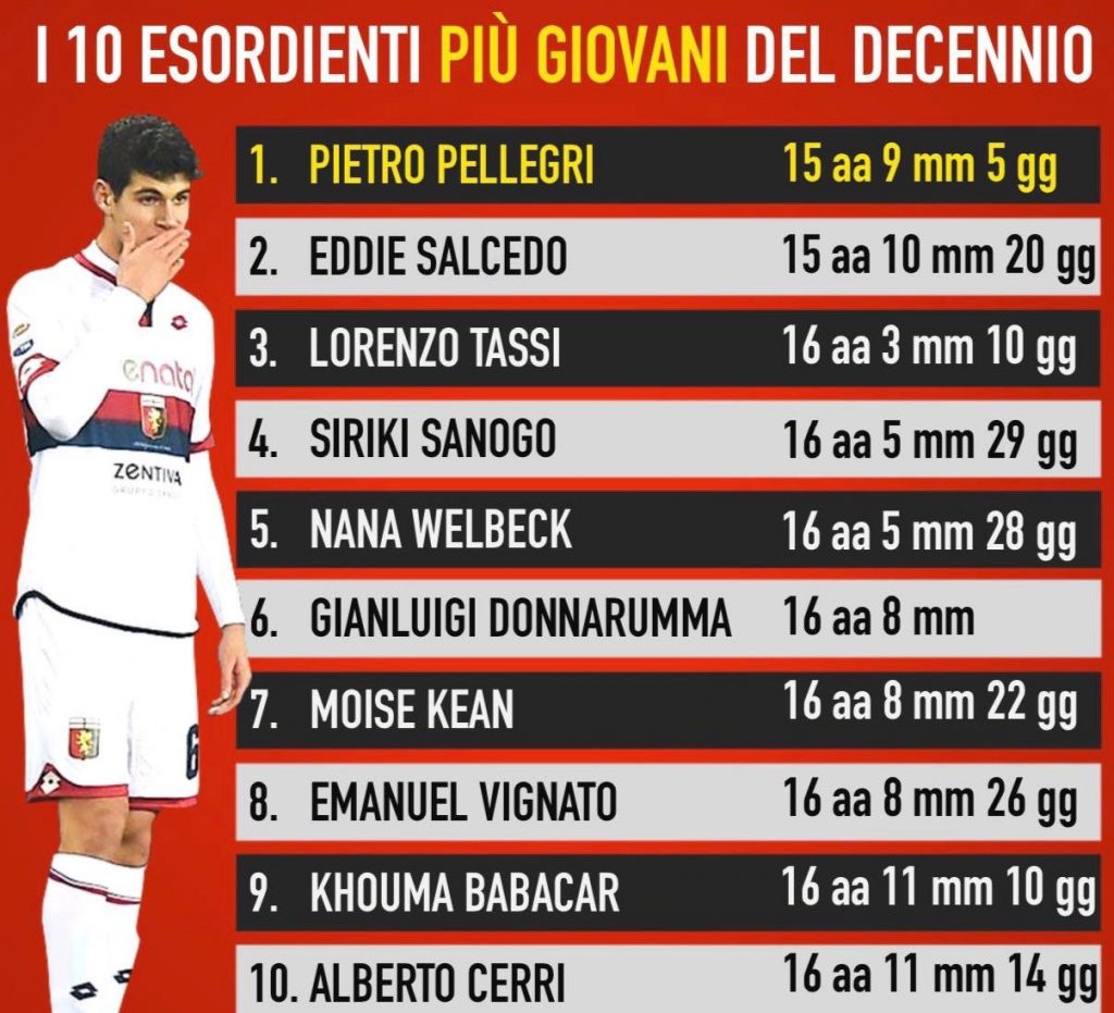 Esordi nel Decennio