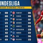 Decennio Bundesliga