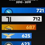 Statistiche