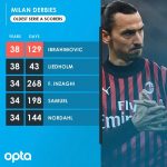 Ibrahimovic