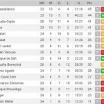 Classifica