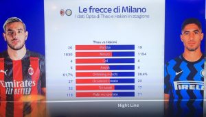 Statistiche