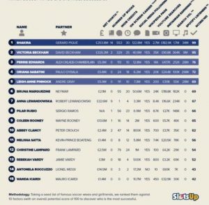 Classifica