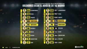 Benzema