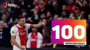 Ajax