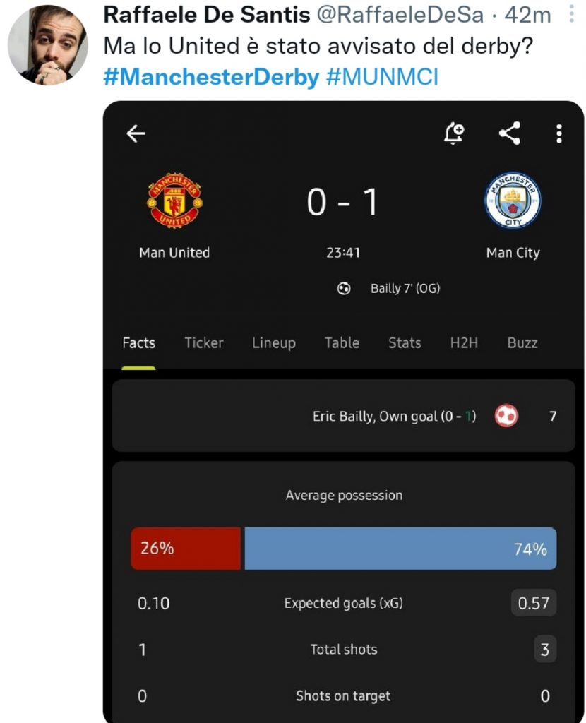 Manchester United