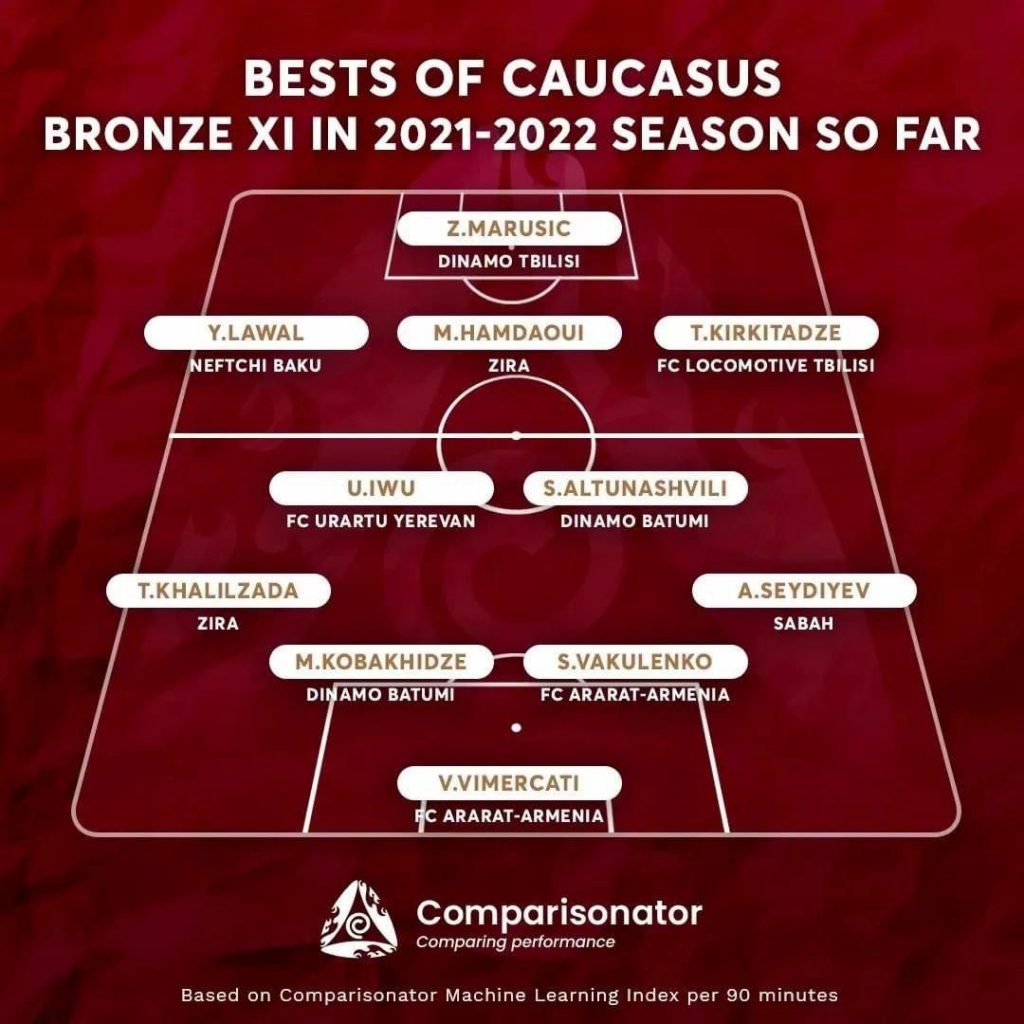 Caucaso