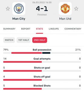 Manchester United