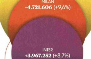 Social