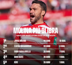 Jorge Molina
