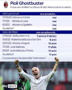 pioli-sky