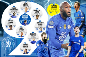 Chelsea 2