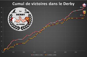 Lille Lens