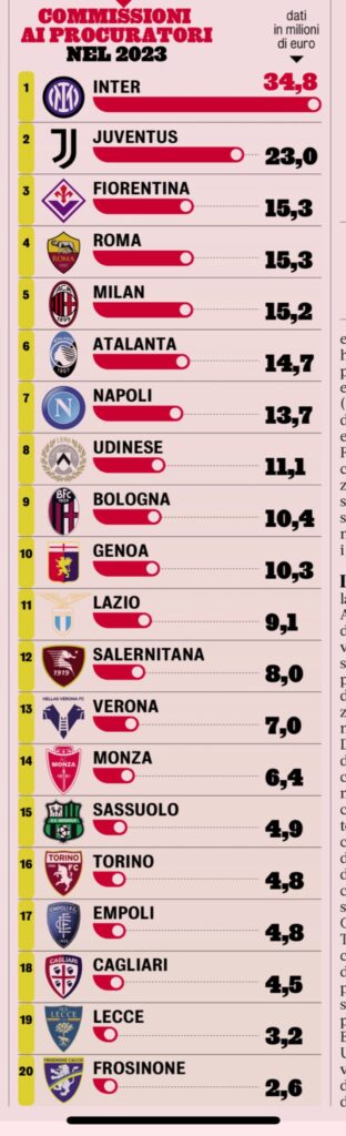 COMMISSIONI AGENTI