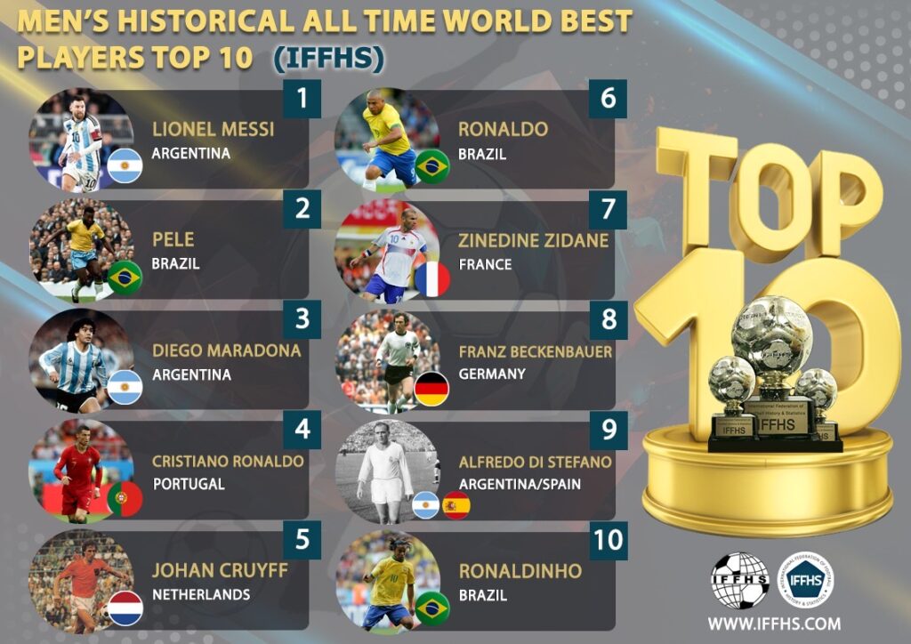 ALL TIME TOP 10 M