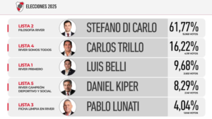 Stefano di carlo